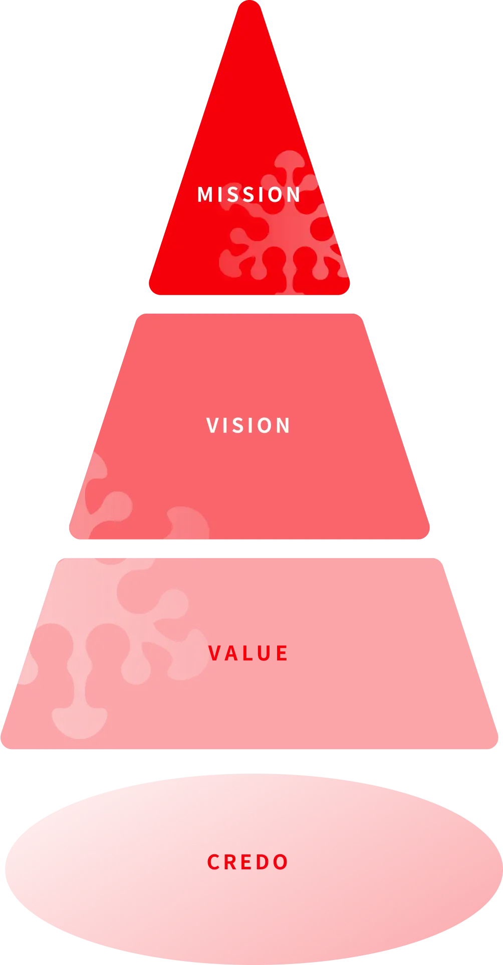 Mission Vision Value Cred