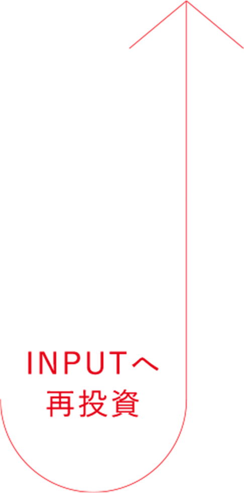 Input へ再投資